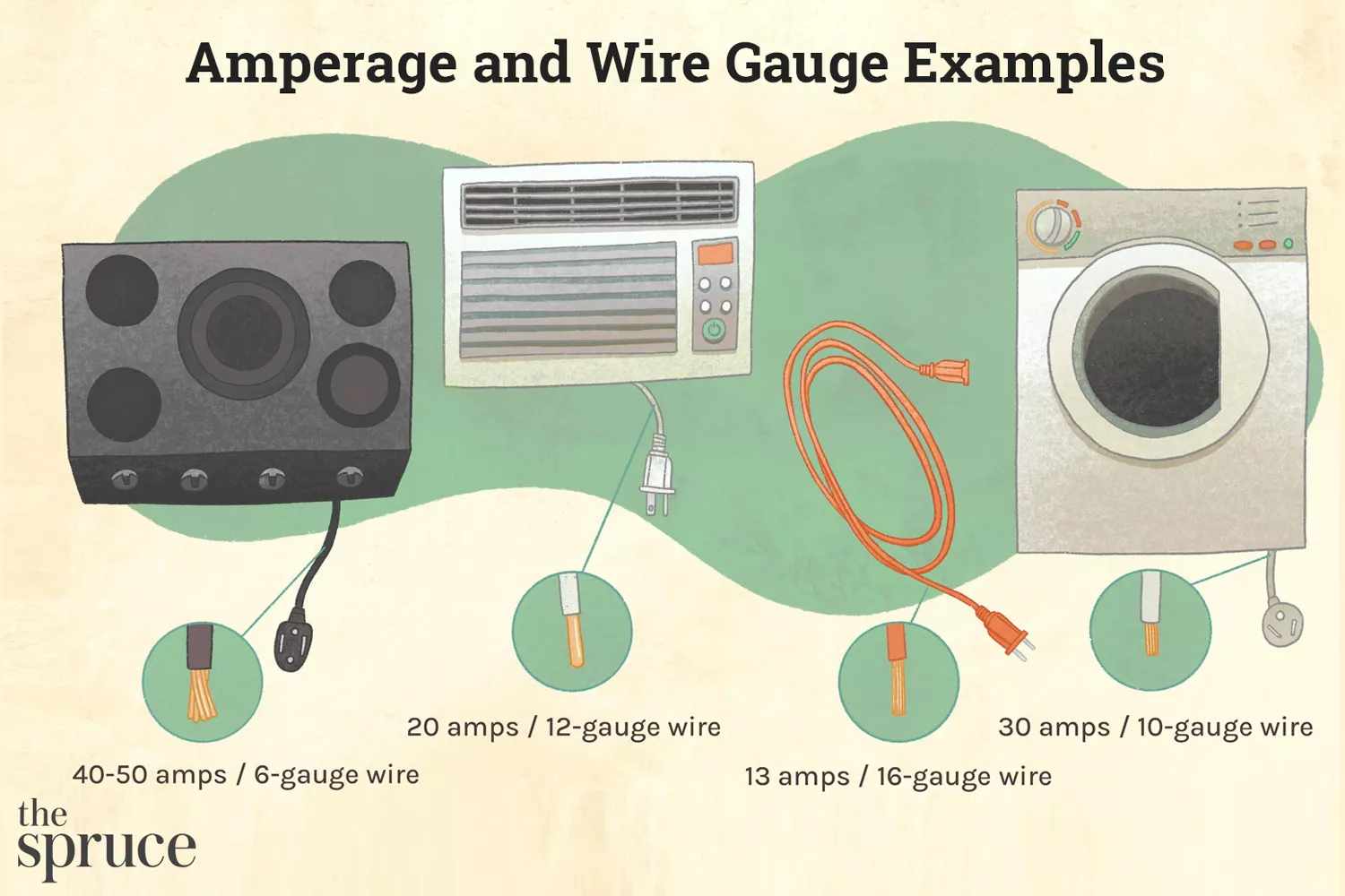 Amperage and Wire Gauge Examples