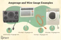 Wire Gauge and Ampacity: A Practical Guide for Safe Circuits