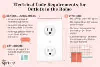Home Outlet Rules: Spacing, GFCI, AFCI, and Safety Basics